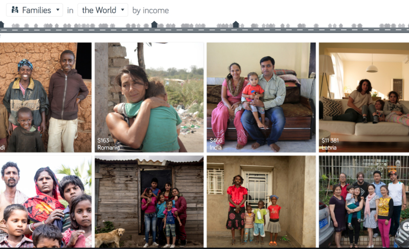 Dollar Street, Gapminder. Families in the world by income.